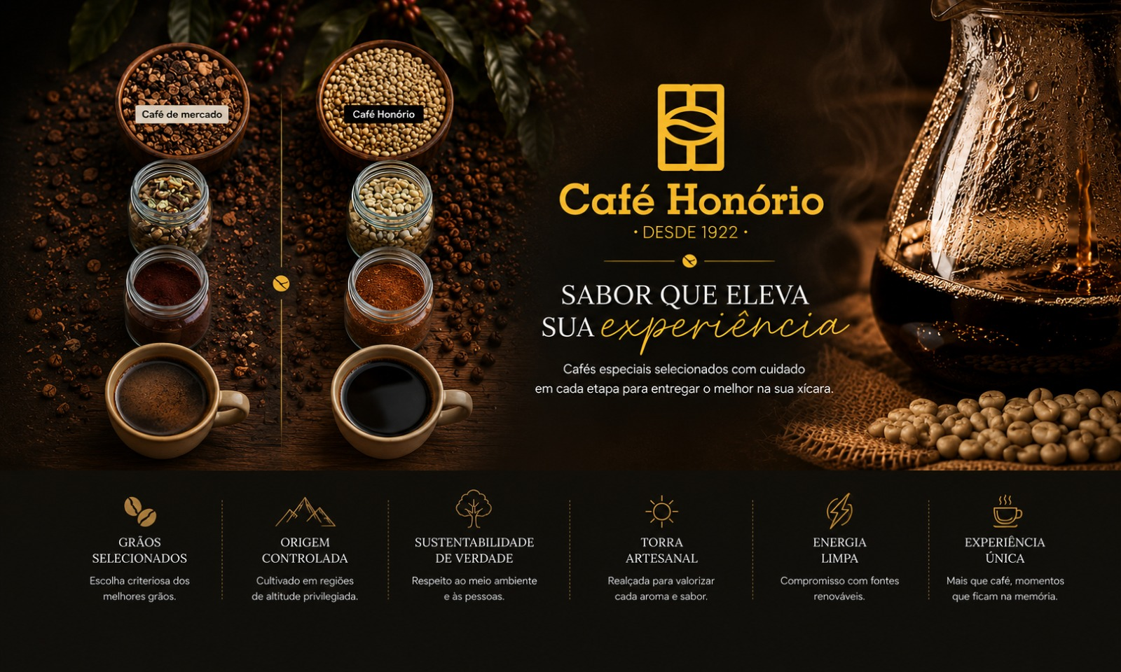 Café Honório desde 1922, cafés especiais com grãos selecionados e torra artesanal